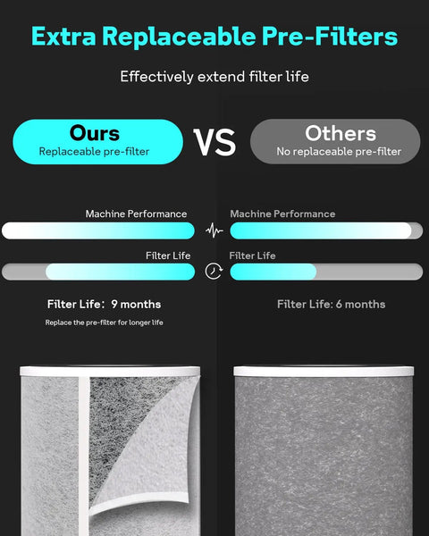Comparison of replaceable pre-filters for Shark air purifiers, showing 9-month filter life vs. 6 months, 2-Pack Replacement Filter Set For Shark Air Purifiers HP100 HP102 HP152 HC450 HC451 HC452 HC455 UA455 Easy Install Compatible With HE1FKPET HE1FKBASMB HE1FKBAS HE15FKPET.