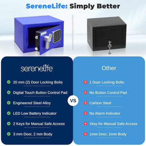 Comparison of Serene Life blue steel safe with keypad and black steel safe, highlighting Premium Steel Digital Safe Box With Electronic And Mechanical Access For Cash Jewelry And Small Guns Compact 9.1 Inch By 6.7 Inch By 6.7 Inch Lockbox For Hotels Cabinets And Home Use In Blue features.