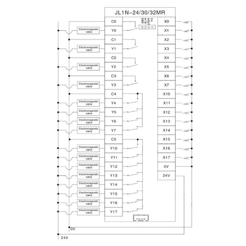 Plug And Play PLC Control Board With Relay Delay Module And Analog FX1N-32MR DC10-28V wiring diagram schematic view