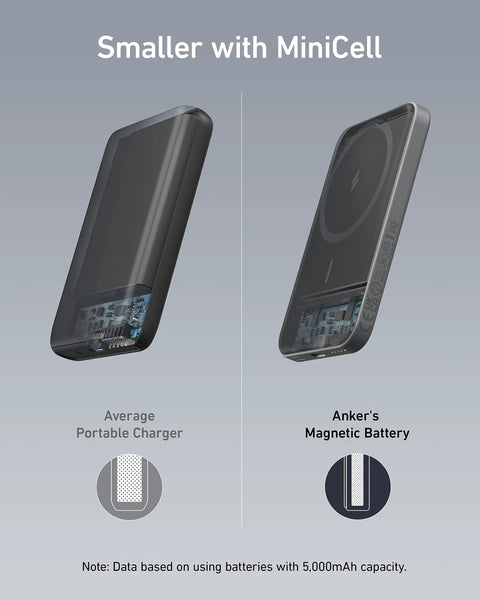 Comparison of Anker's 5000mAh Magnetic Power Bank and an average portable charger, showcasing size and features.