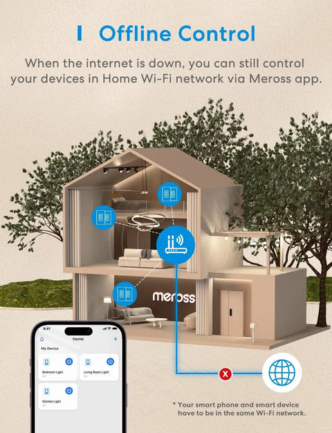 Diagram showing offline control feature of 3 Way Smart Dimmer Switch Kit For HomeKit, Siri, Alexa, Google Assistant And SmartThings with app.