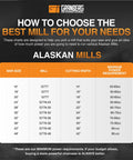 Alaskan MKIV Chainsaw Mill 30 Inch Portable Sawmill Timber Jig And Wood Cutting Guide power requirement chart
