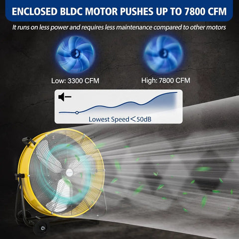 Heavy Duty 24 Inch Industrial Drum Fan With Brushless DC Motor, showing airflow output and noise level comparison chart