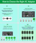 Diagram on choosing the right AC adapter with steps on polarity, voltage, current, and tips for Universal 24V DC Power Supply Adapter 2.5A 60W.