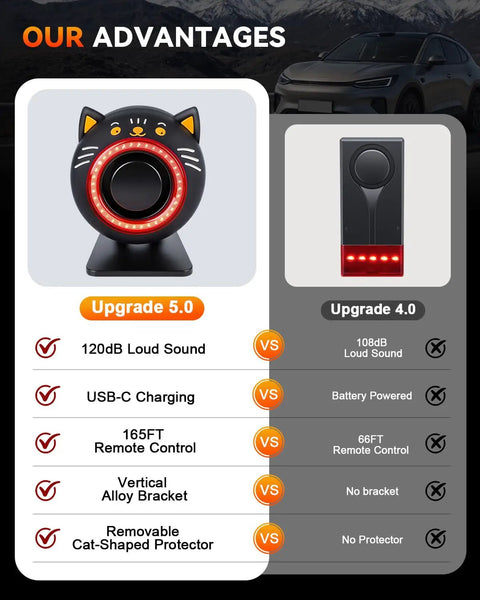 120dB Cat Shaped Car Alarm With Motion Sensor And Red Flashing Light Wireless Remote Anti Theft Device For Cars Trucks SUVs And RVs USB Rechargeable Vehicle Security Alert Lights Upgrade Five Point Zero, front view