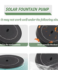 Diagram showing different operational states of a solar fountain pump: sunless condition, blocked solar panels, water operation demonstration.