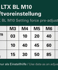 NMP 18 LTX BL M10 setting force pre-adjustment chart for aluminum, steel, and stainless steel. Top Shelf Professional Cordless Rivet Nut Gun Featuring Auto Reverse Mechanism And Adjustable Force Control For M10 Aluminum M8 Steel Fastening Tool Body Only In Box.