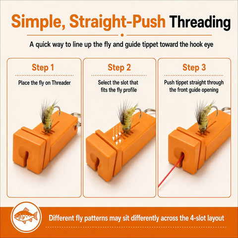 Magnetic Fly Threader 4 Slot Precision Tool Bright Orange for fly and ice fishing showing step-by-step threading guide.