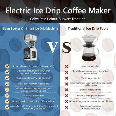 Infographic comparing Smart Electric Ice Drip Coffee Maker With LED Touchscreen And Precision Cold Brew Controller with traditional tools.