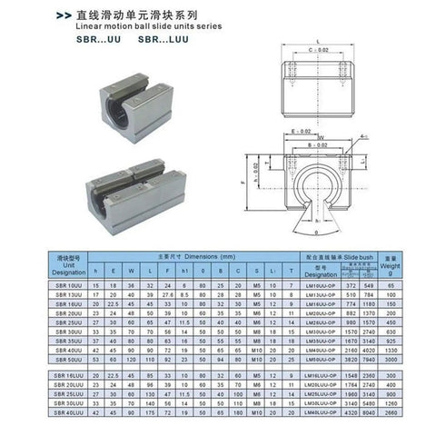 4pcs Linear Bearing Slides SBR10UU To SBR25UU 10 To 25mm Length For CNC Parts And 3D Printer Parts Precision Machine Tools High Precision Linear Guides, SBR linear block chart