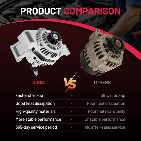 Product comparison of Drop In Replacement Alternator for Mazda 3 and Mazda 5 versus competitor's alternator