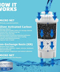 Diagram showing features of 30 Cup Water Filter Pitcher With 5 Replacement Filters And Electronic Filter Change Reminder