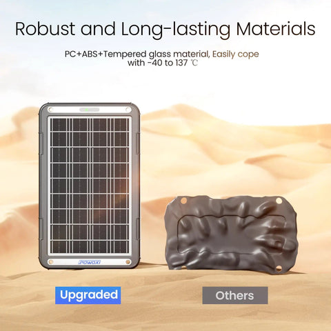 12V Solar Car Battery Charger With MPPT Controller 15W Trickle Maintainer showing durable panel and comparison.