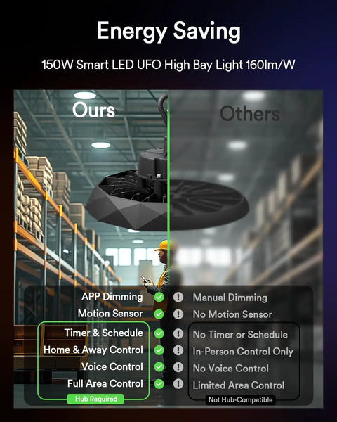 Comparison of Smart Bluetooth UFO LED High Bay Light With Motion Sensor 100W and other lights in warehouse setting.