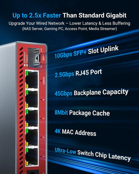 Five Port 2.5G Ethernet Switch With 10Gb SFP Plus Uplink For NAS Gaming And PC, featuring 2.5Gbps RJ45 ports, side view