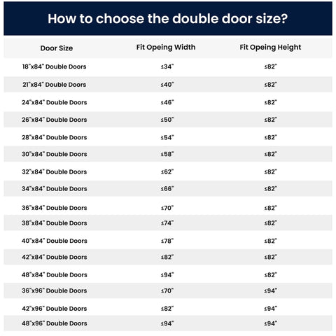 Size chart for double doors, listing door size, fit opening width, and height, including 32x84 double doors fitting up to 70x82 inches.