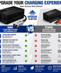 Upgrade your charging experience comparison chart showcasing Reliable 36V Forklift Battery Charger 20A Fast Trickle Charge features.