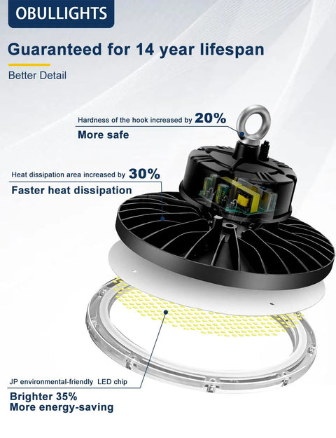 Diagram showcasing Ultra Bright UFO LED High Bay Light 150W 22500lm 5000K with improved heat dissipation and safety features