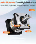 20 To 1 Planetary Gearbox Reducer For Nema 23 Stepper Motors With 57 To 83 mm Body showing shaft, bearing, gearbox, and screw.