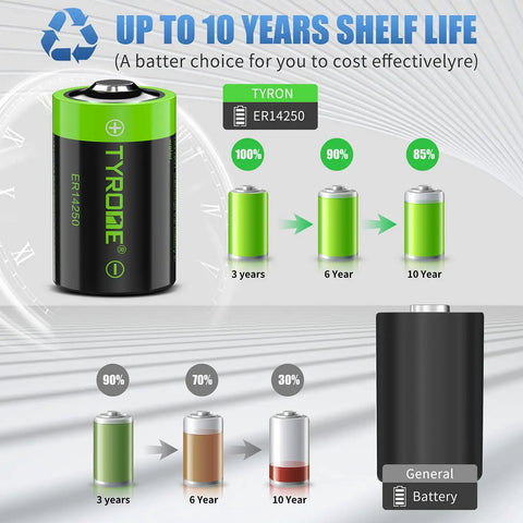 Top Shelf 3.6V Half AA LS 14250 ER14250 Lithium Batteries With Rated 1200 Mah, showcasing battery life chart and design.