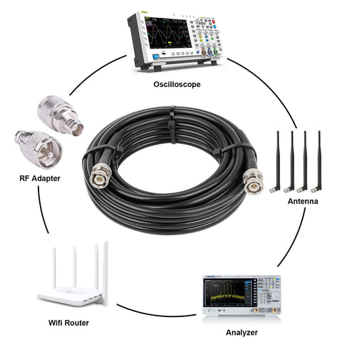 RG8X BNC Male To BNC Male Coax Cable 25Ft 50 Ohm Ultra Low Loss For Antenna RF Radio Modem Oscilloscope Spectrum Analyzer Signal Generator
