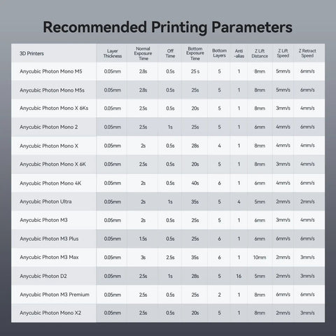 Top Tier Abs Like Resin Upgraded For Eight K 3D Printers Boasting Rock Solid Strength And Serious Flexibility With Low Odor Zero Hassle Setup For Lcd Machines One Kilogram Beige