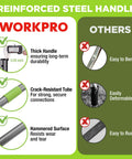Comparison of WORKPRO reinforced steel handle features with others, highlighting thickness, crack-resistance, and hammered surface benefits.
