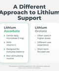 Comparison of Lithium Ascorbate 1 mg with Vitamin C and Lithium Orotate for different approaches to lithium support.