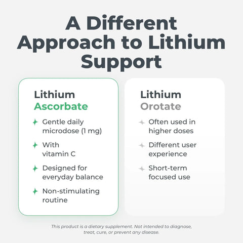 Comparison of Lithium Ascorbate 1 mg with Vitamin C and Lithium Orotate for different approaches to lithium support.