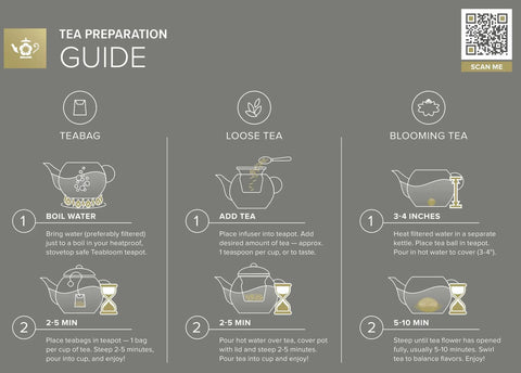 Tea preparation guide showing steps for teabag, loose tea, and blooming tea with stovetop and microwave safe glass teapot.