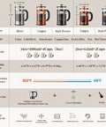 Comparison chart for 34oz No Plastic Touch French Press Coffee Maker with heat resistant glass and copper finish, highlighting features.