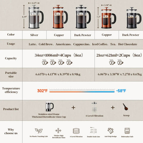 Comparison chart for 34oz No Plastic Touch French Press Coffee Maker with heat resistant glass and copper finish, highlighting features.