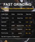 Grinding time chart for various coffee types including Turkish, espresso, Moka pot, pour-over, and French press using Portable Manual Coffee Grinder With Foldable Handle And External Adjustment For A Clean Grind Aluminum Body And Stainless Steel Burr For Consistent Espresso And Drip Grinds Ideal For Travel Camping And Home Use On The Go.