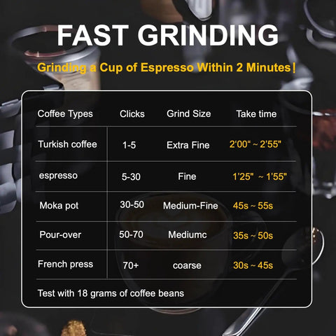 Grinding time chart for various coffee types including Turkish, espresso, Moka pot, pour-over, and French press using Portable Manual Coffee Grinder With Foldable Handle And External Adjustment For A Clean Grind Aluminum Body And Stainless Steel Burr For Consistent Espresso And Drip Grinds Ideal For Travel Camping And Home Use On The Go.
