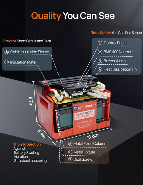 12V 100Ah LiFePO4 Trolling Battery With SOC Display And Bluetooth Upgrade Two Point Zero 100A BMS and protection features
