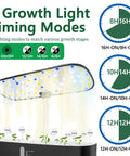 Dope Hydroponics Grow Kit With LED Grow Light For Indoor Herb Garden showing growth light timing modes and rotatable light panel.