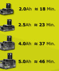 Different battery options for 18V ONE Plus Cordless Edger, showing 2.0Ah, 2.5Ah, 4.0Ah, 5.0Ah with run times.