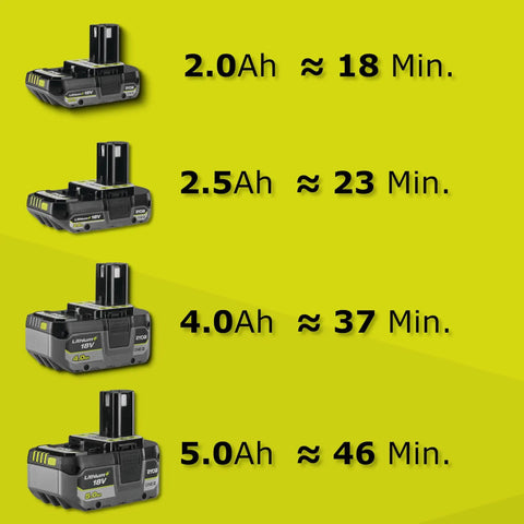 Different battery options for 18V ONE Plus Cordless Edger, showing 2.0Ah, 2.5Ah, 4.0Ah, 5.0Ah with run times.