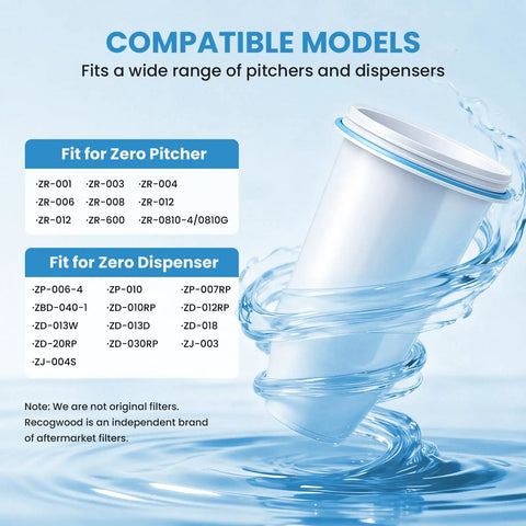 0 TDS Water Filter Replacement For Your Pitcher And Dispenser, compatible models list, shown with swirling water background.