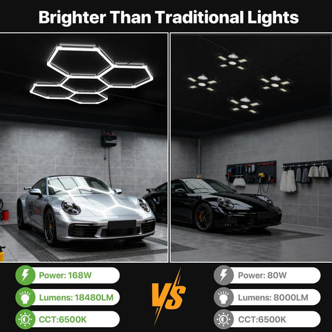 Hexagon LED Garage Light 168W 18480LM 5-Grid Honeycomb Lighting System 6500K Daylight in bright garage comparison