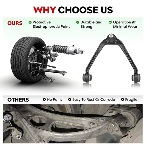 Front Upper Control Arm Suspension Kit With Ball Joint For 1999 To 2006 Silverado Sierra 1500 Suburban Yukon Tahoe Avalanche Escalade Beefed Up 4WD AWD 12 Piece Replacement Set Easy Install showing durability and protective paint in comparison to competitors.