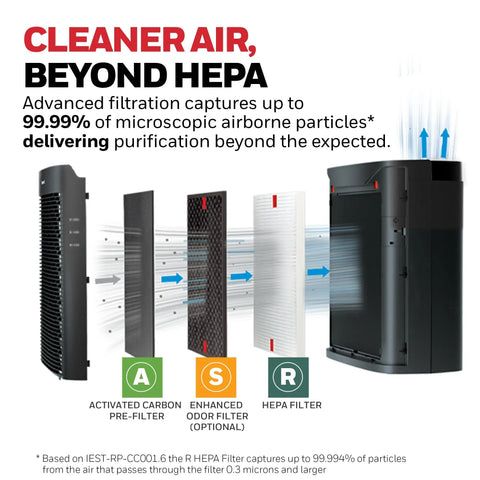 Advanced HEPA Air Purifier For Large Rooms Up To 1700 Square Feet Filters Dust And Pet Hair Straight Up Blasts Away Smoke And Stale Odors Real Deal Freshness For Your Home In Matte Black
