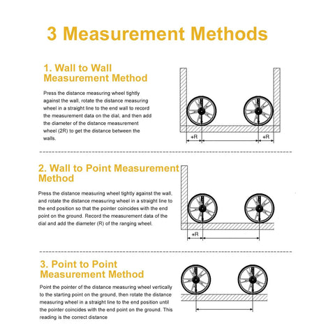 Infographic showing 3 measurement methods using Distance Measuring Wheel Ergonomic Folding Design with Digital Display.