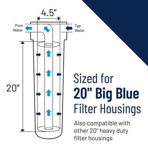 Diagram showing the Big Blue 20 Inch By 4.5 Inch Sediment Filter Cartridge 30 Micron Pleated Polyester for whole house systems.