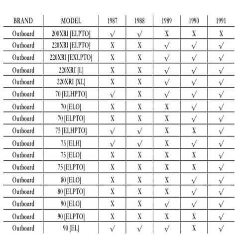 Outboard Throttle Lever Swivel Bushing Pack For Mercury And MerCruiser Engines, Beefed Up PA66 Nylon Bushings, Dual Pack Replacement For EFI From 135HP To 300HP, Fits Sportjet Jets And Stern Drives, Built For Longevity. Compatibility chart for outboard models 1987-1991.