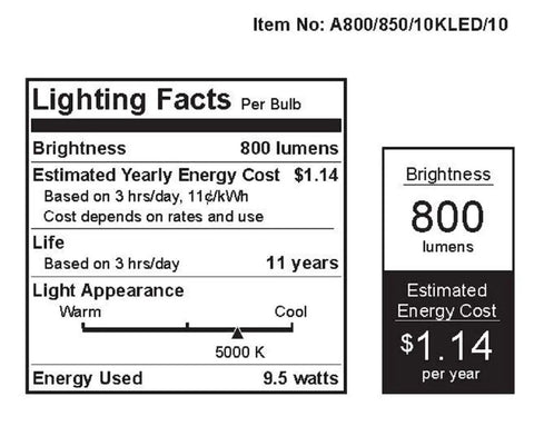 Lighting facts label for Daylight 5000K A19 LED Bulb 9W Actual 800 Lumens 60W Equivalent with 11-year life and $1.14 energy cost.