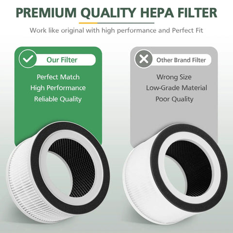 Comparison of premium quality HEPA filter and other brand filter with text highlights.