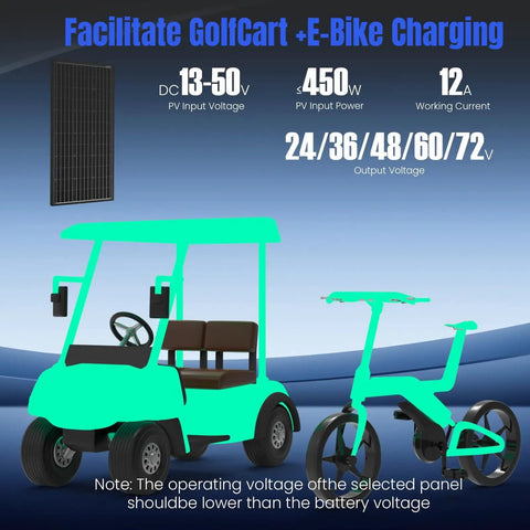Diagram showing 400W Boost MPPT Solar Charge Controller usage with golf cart and e-bike, displaying voltage input and output.