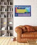 Chemistry Periodic Table Poster Set 2 Pack Laminated 40x60cm on living room wall for school learning and home study.