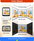 Comparison of No WiFi Baby Monitor With Voice Activated Night Vision 4 Inch IPS Screen to normal LCD screens and viewing angles.